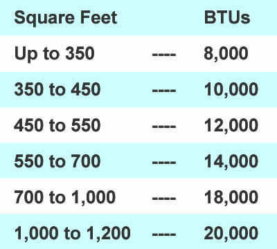 btu chart